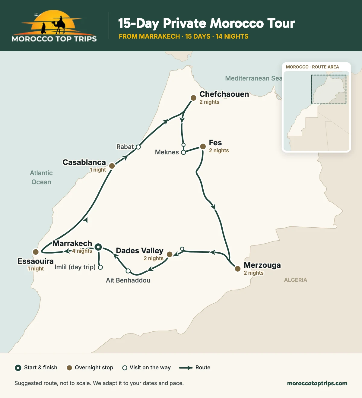15-Day Private Morocco Tour from Marrakech route map: overnight stops in Marrakech (4 nights), Essaouira (1 night), Casablanca (1 night), Chefchaouen (2 nights), Fes (2 nights), Merzouga (2 nights), Dades Valley (2 nights)